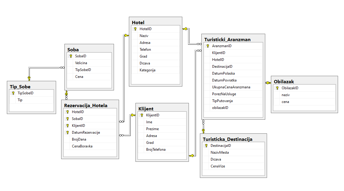 database example